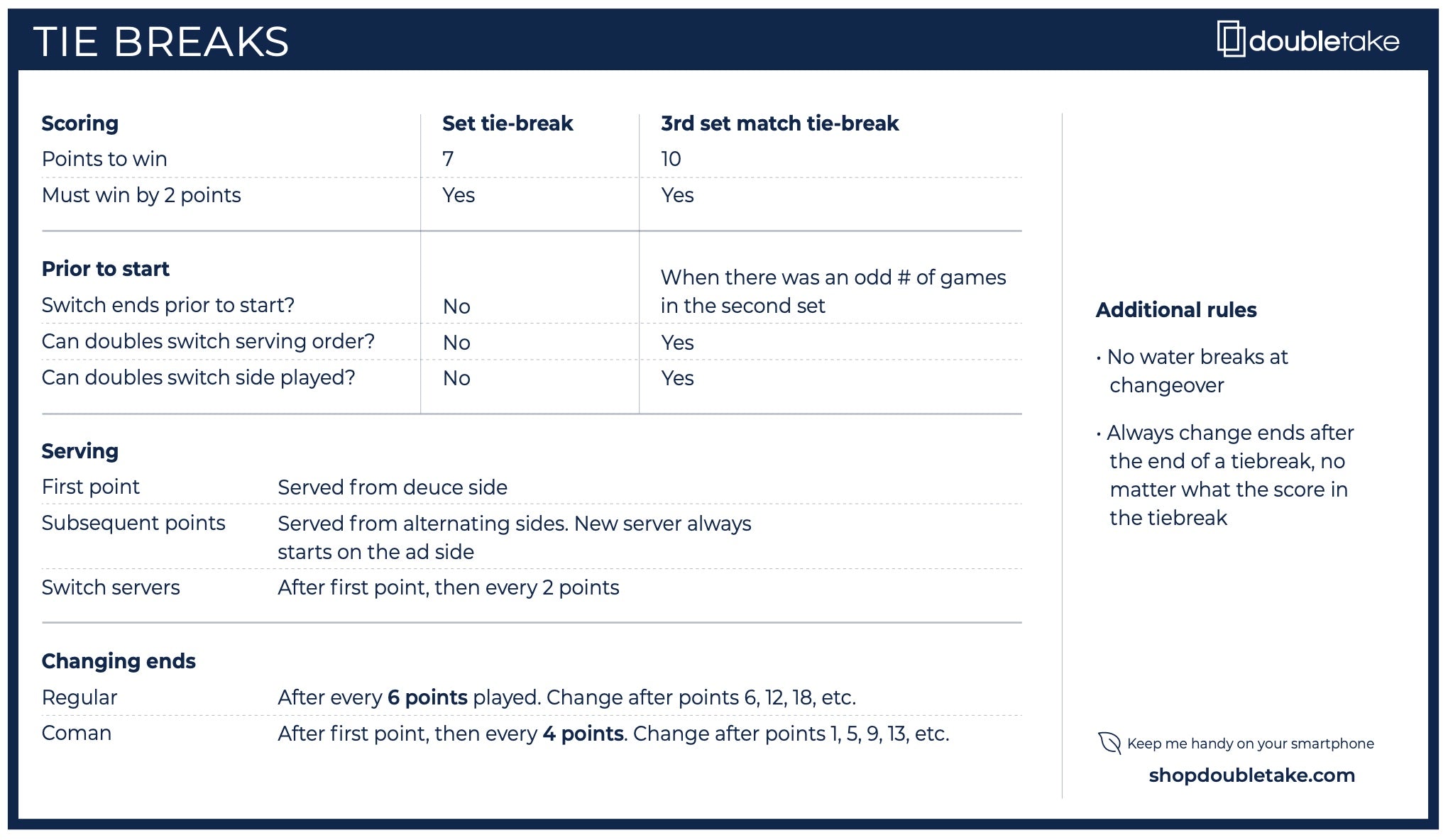 Rules Of Tennis Tiebreaks - How They Work. How To Win.