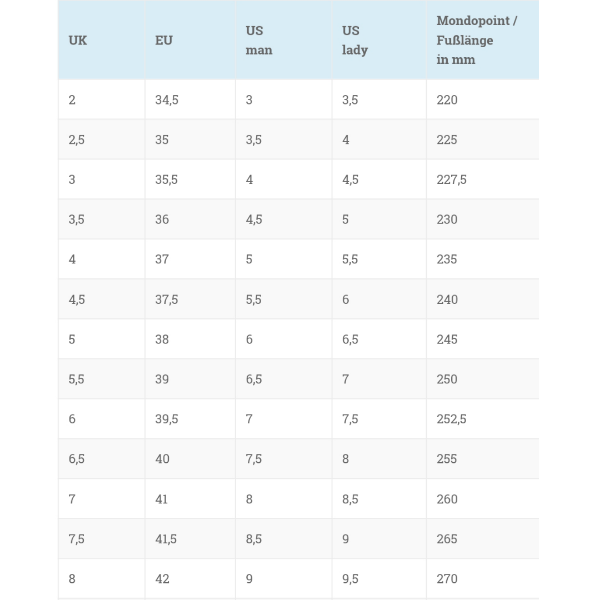 Meindl Women's Walking Boot/shoe Size Guide