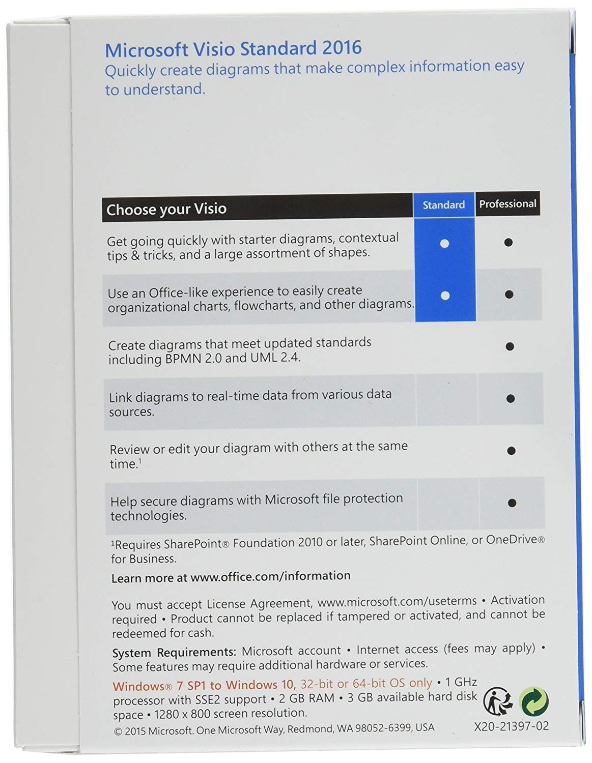 microsoft visio standard vs professional