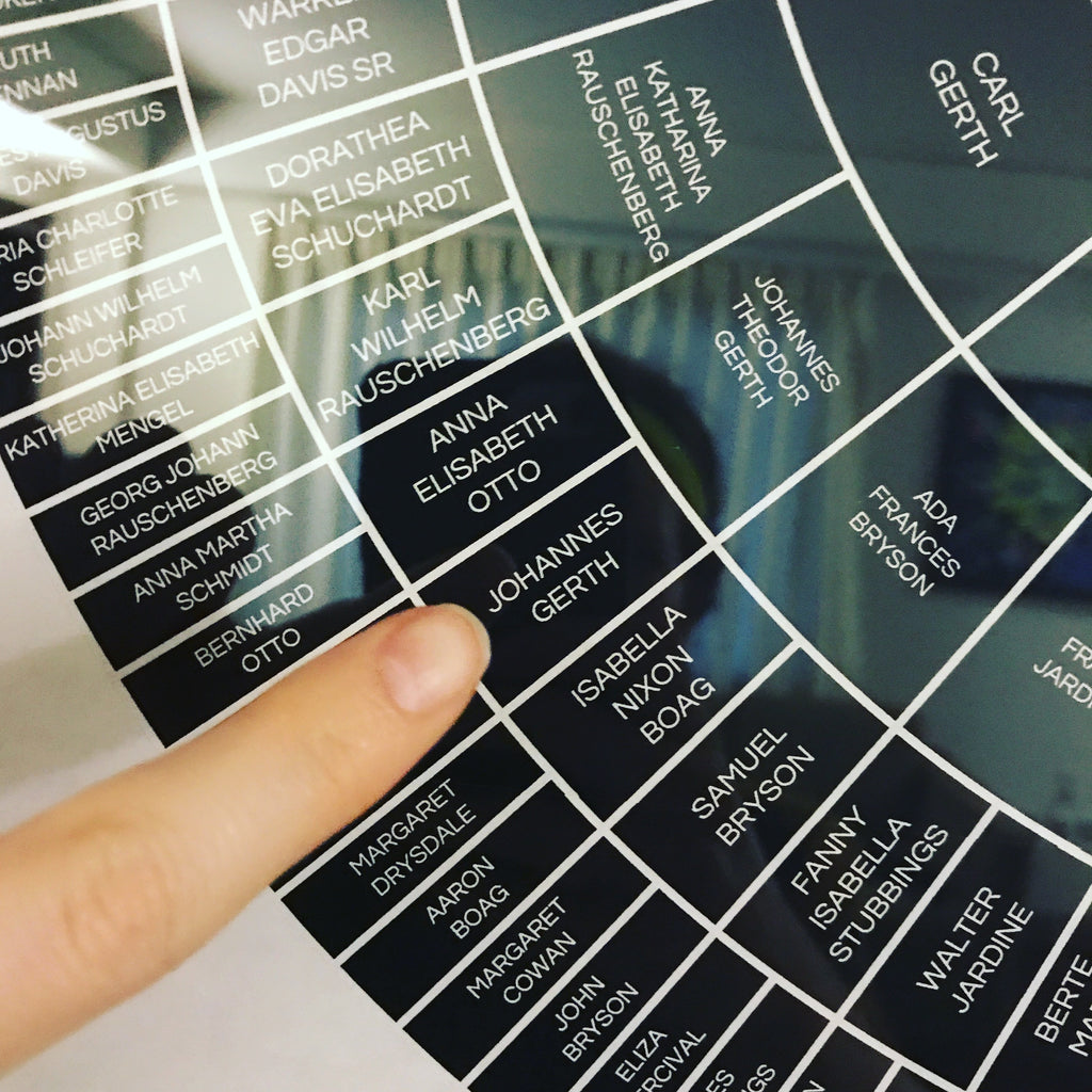 what-size-can-i-print-my-family-tree-chart-demystifying-resolution