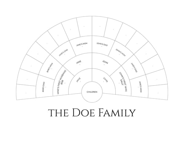 how-to-make-a-family-tree-what-do-people-do-for-their-charts-if-there