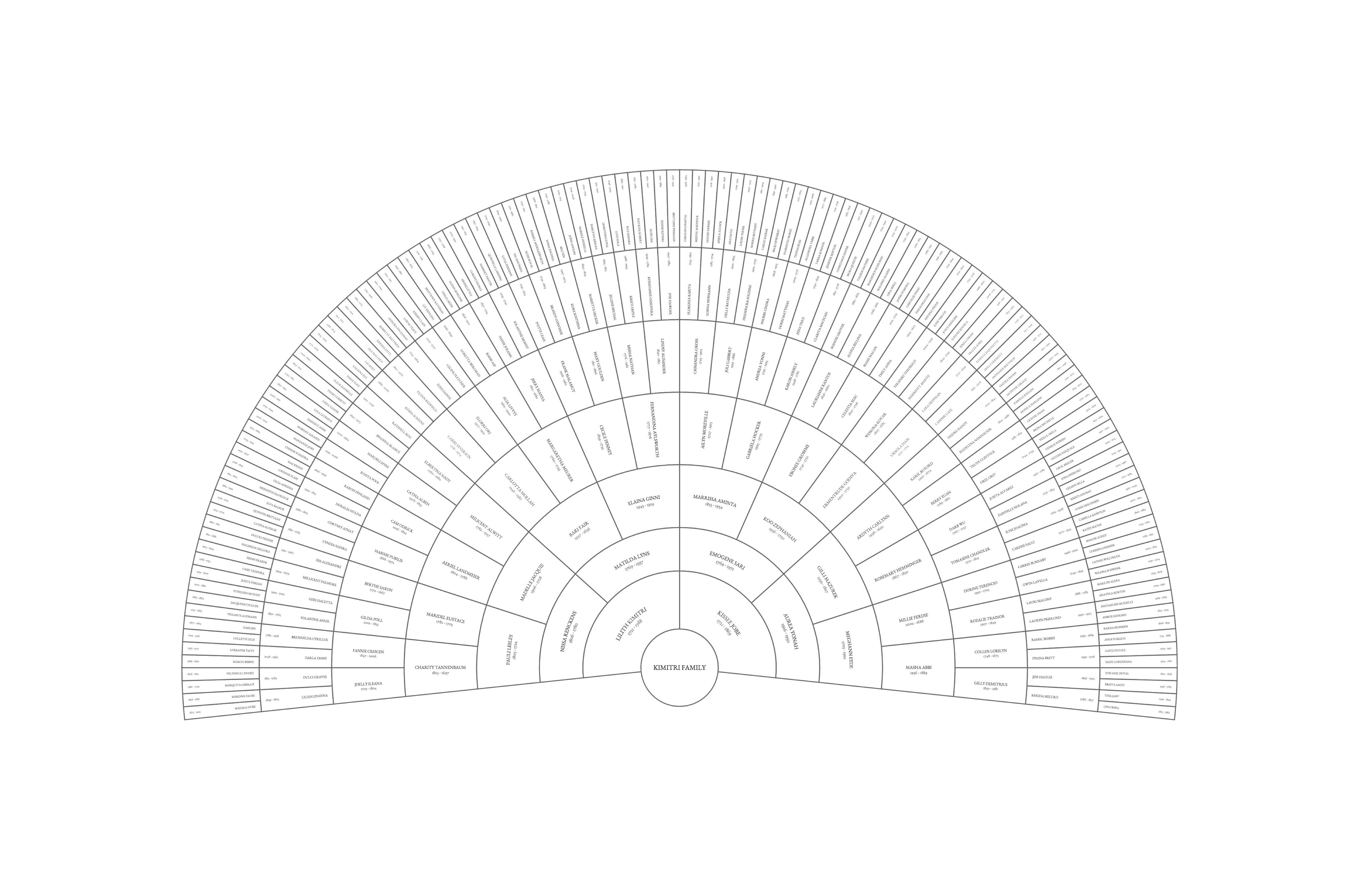 Custom Classic White Fan Genealogy Family Tree Chart – Family Tree Prints