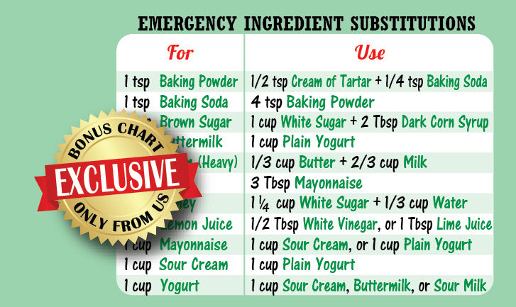 Ingredient Substitutions Chart