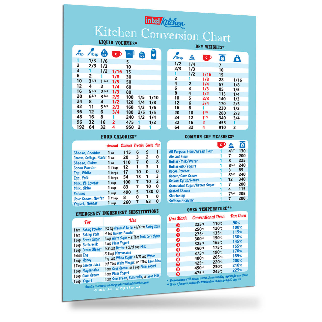 blue-kitchen-conversion-chart-magnet-8-x-11-first-rate-gifts