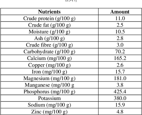 Teff nutritional table