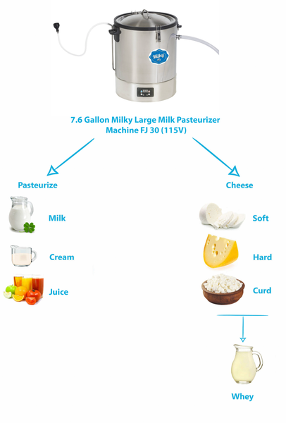 7.6 Gallon Milky Large Milk Pasteurizer Machine FJ 30 (115V)