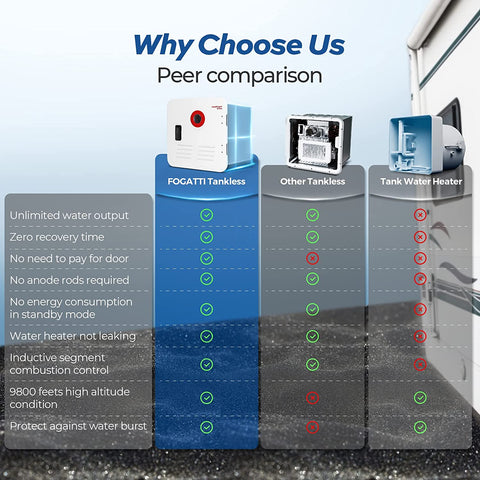 Tankless Heater Comparison
