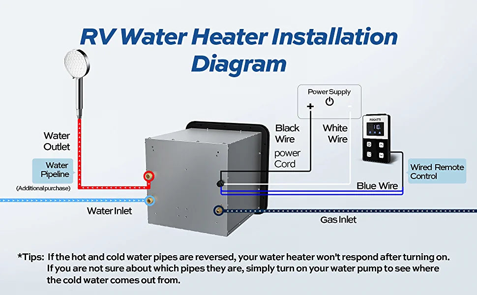 rv water heater diagram