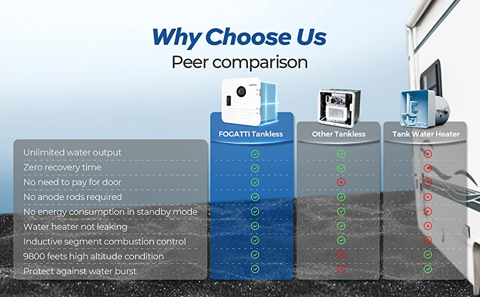 fogatti comparison table - why choose fogatti