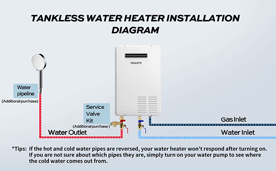 fogatti installation diagram