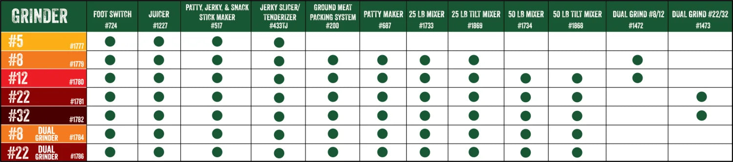 LEM Big Bite Meat Mixer Grinder Compatibility Chart