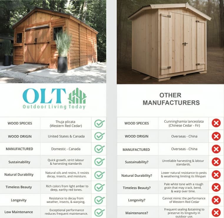 Outdoor Living Today - 6x4 SpaceMaster Wood Storage Shed with Double Doors - vs Other Manufacturers