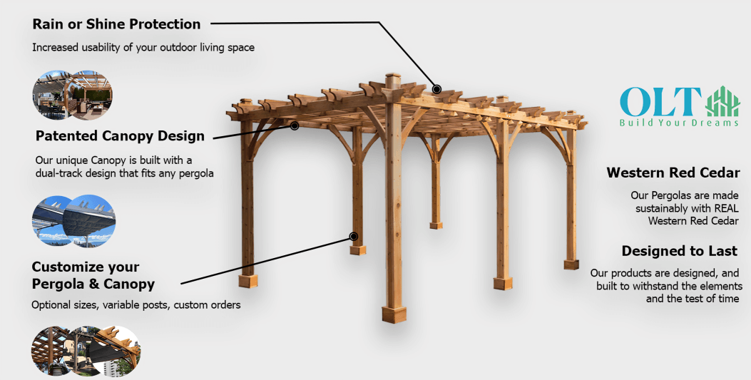 Outdoor Living Today - 14x16 Pergola with Retractable Canopy -Benefits