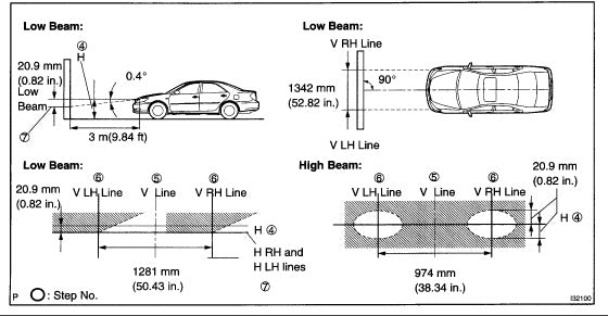 Picture of the correct illumination of a car headlight beam