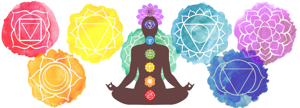 7 Chakras Complete Guide for Beginners | Mindful Bohemian | Everything ...