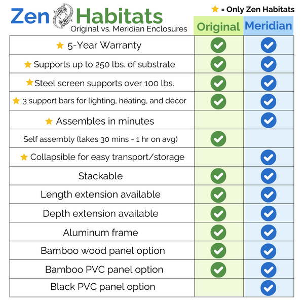 Zen habitats original vs meridian