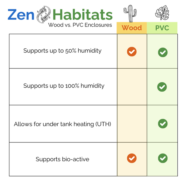 zen habitats wood vs pvc