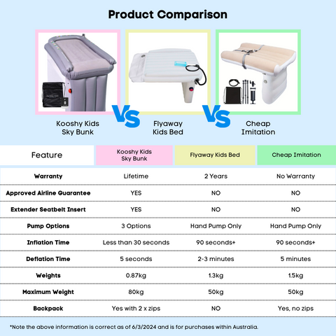 Sky Bunk Product Comparison