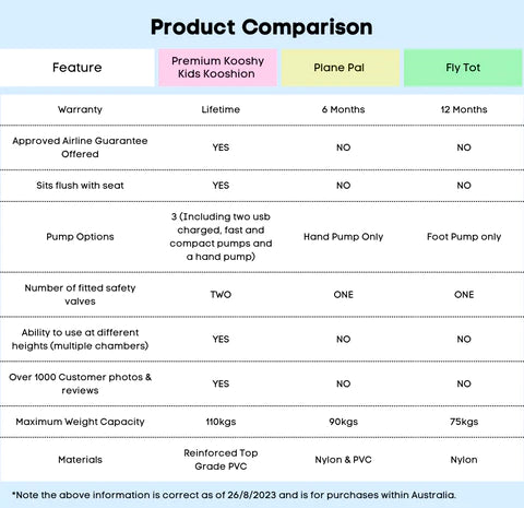 Product_Comparison_-_Kooshy_Kids_vs_Others_-_3_480x480.png-2.webp__PID:07e44224-3c60-4e3e-aebd-f32b511ad262
