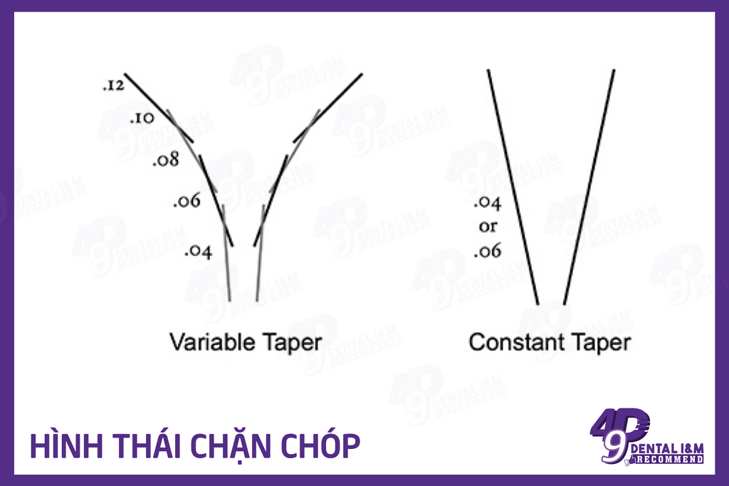 49P I&M Recommend - Phân tích độ thuôn trâm nội nha