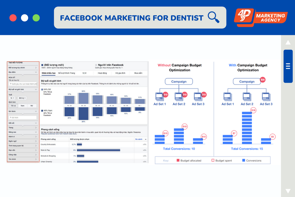 Khả năng lan truyền tốt và chi phí linh hoạt của Facebook Marketing - 49P