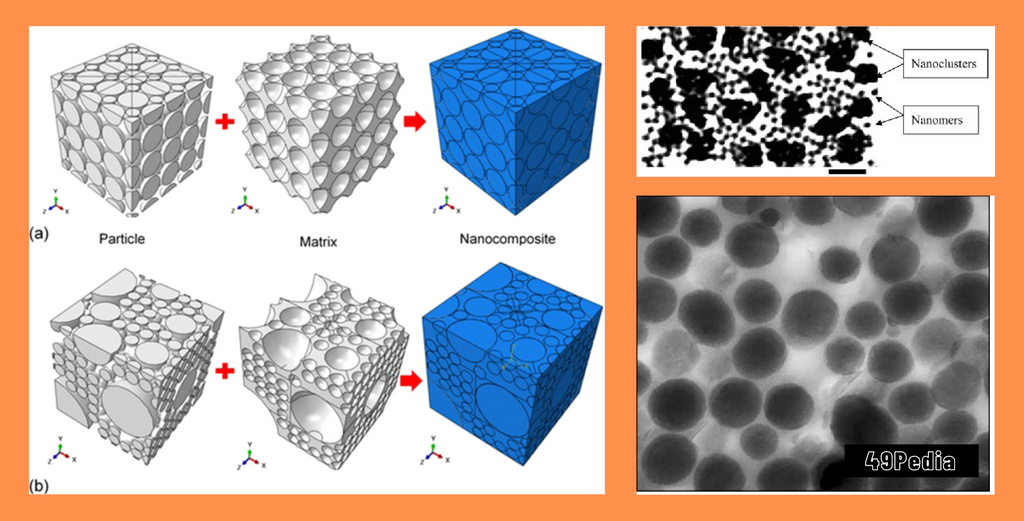 Ý nghĩa lâm sàng của Nano Composite