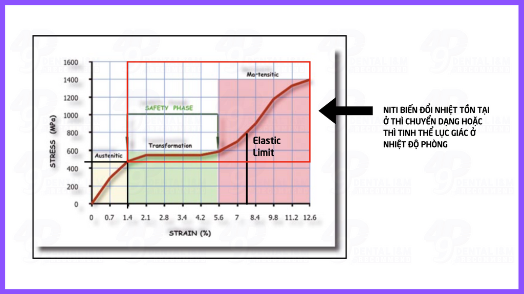 Bản chất tinh thể của NiTi biến đổi nhiệt - 49P I&M Recommend
