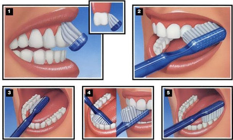 Kỹ thuật chải răng đúng cách