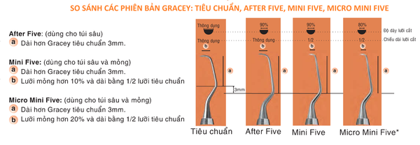 So sánh các dòng nạo túi Gracey của Hu-Friedy