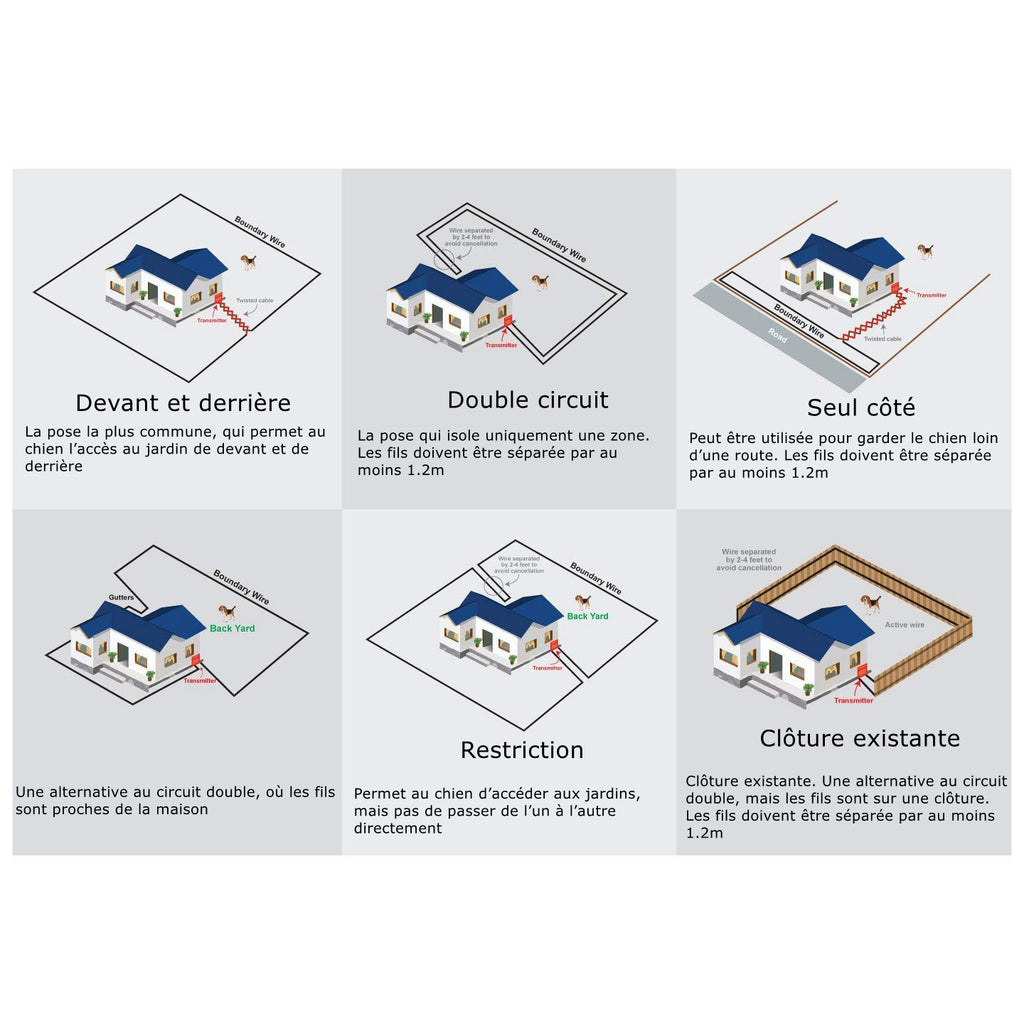 Système de Clôture Anti-fugue avec Fil pour Chiens - Système De 