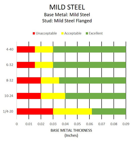 Mild Steel Reverse Side Marking Limitations