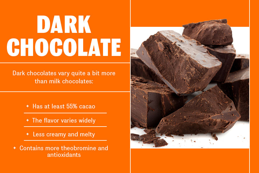 Is Milk Chocolate or Dark Chocolate Healthier?