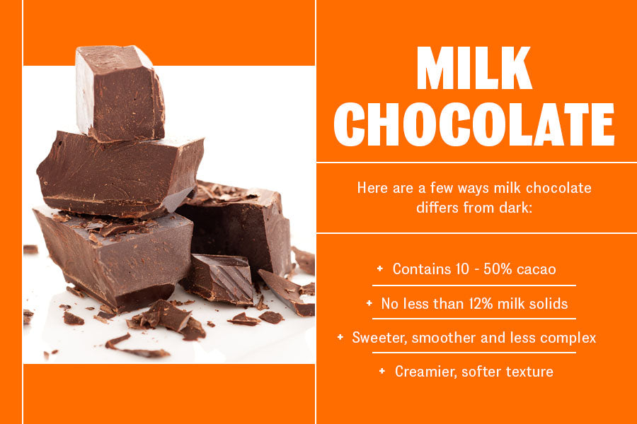 Dark Chocolate vs. Milk Chocolate: What's the Difference?