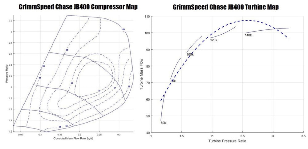 Grimmspeed Chase JB400 Turbo Kit for EJ WRX/STi (123005)
