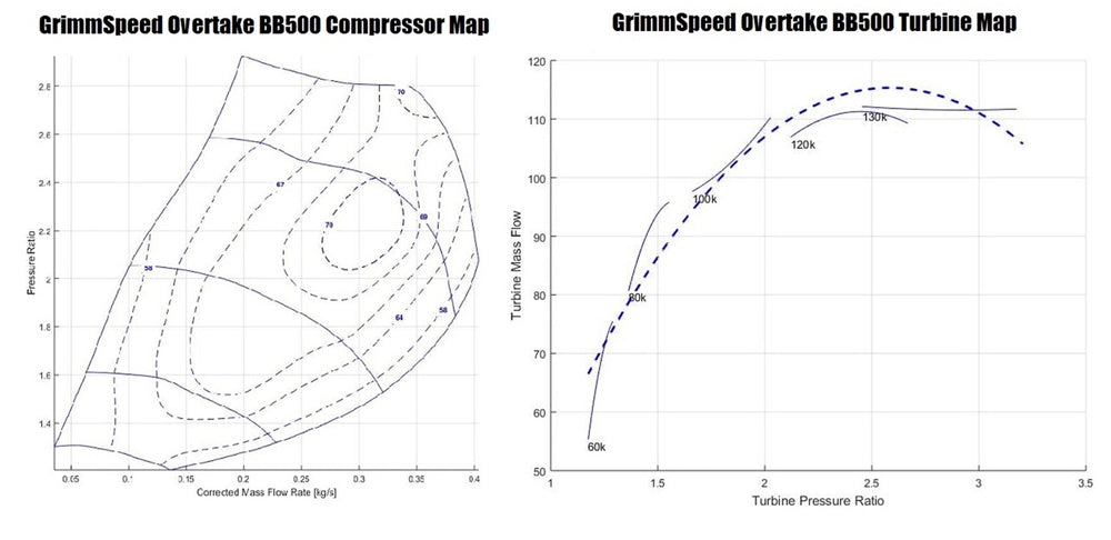 Grimmspeed Overtake BB500 Turbo Kit for EJ WRX/STi (123006)