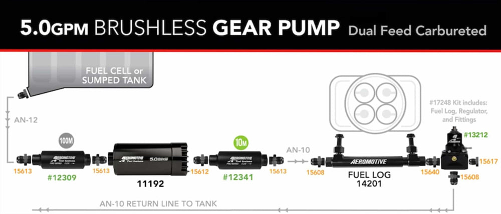 Aeromotive 5.0 GPM Brushless Variable Speed In-Tank Gear Fuel Pump (18395)