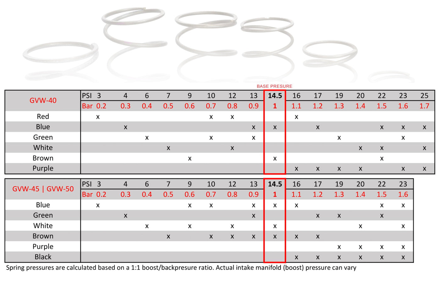 Garrett GVW40 GVW45 GVW50 Wastegate Spring Chart