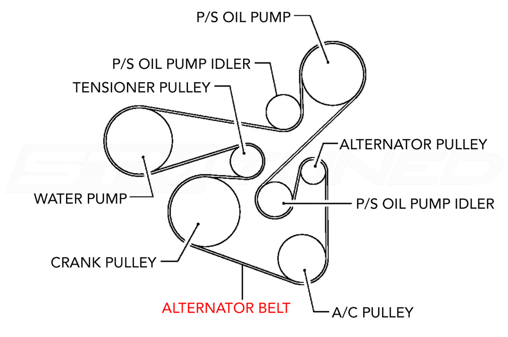 Gates Alternator Belt Diagram for Evo X (K061033)