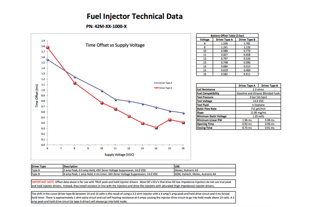 42M-02-1000-6 DeatschWerks 1000cc Injector Specs for 3000GT Stealth