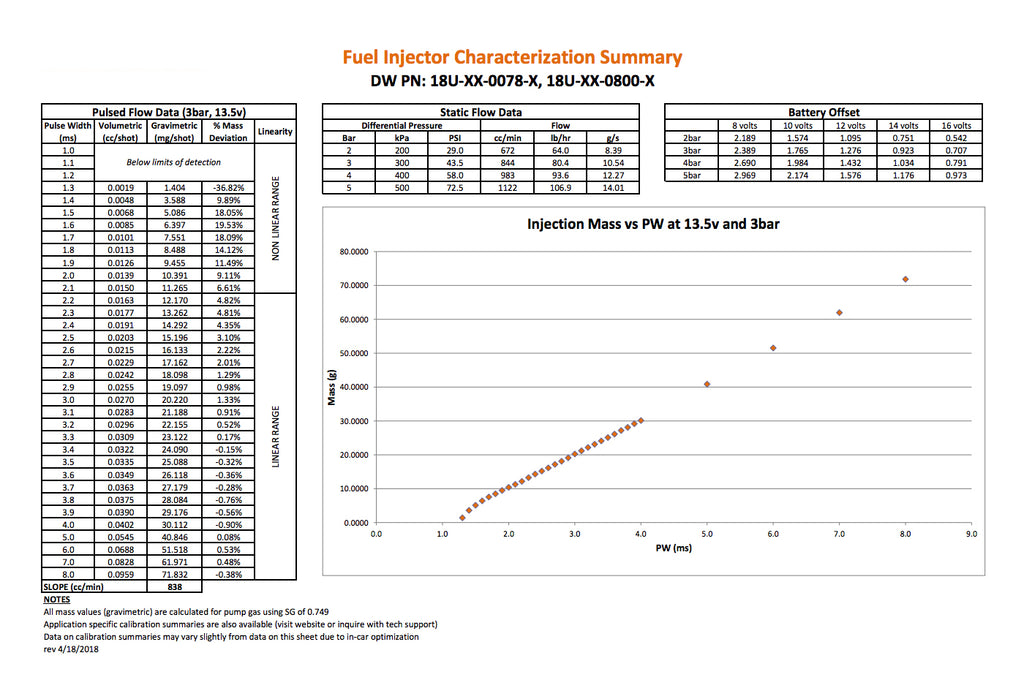 18U-08-0800-4 DeatschWerks 800cc High Z Injector Specs for DSM/Evo