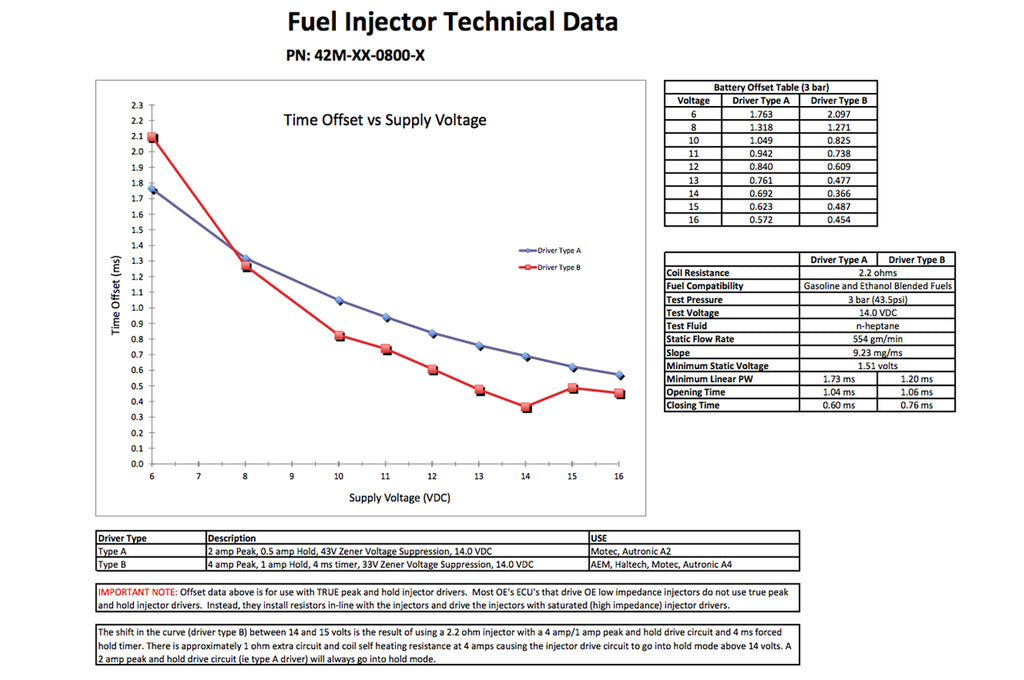 42M-02-0800-6 DeatschWerks 800cc Injector Specs for 3000GT Stealth