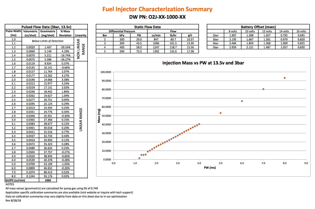 02J-00-1000-4 1000cc Injector Specs: