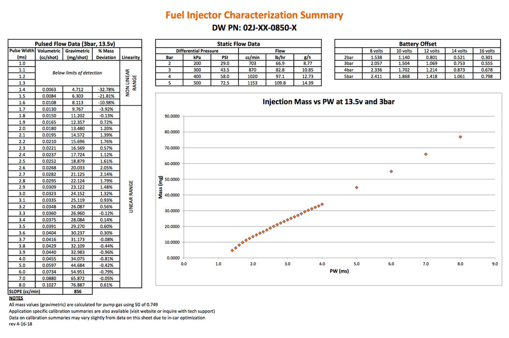 02J-00-0850-4 850cc Injector Specs