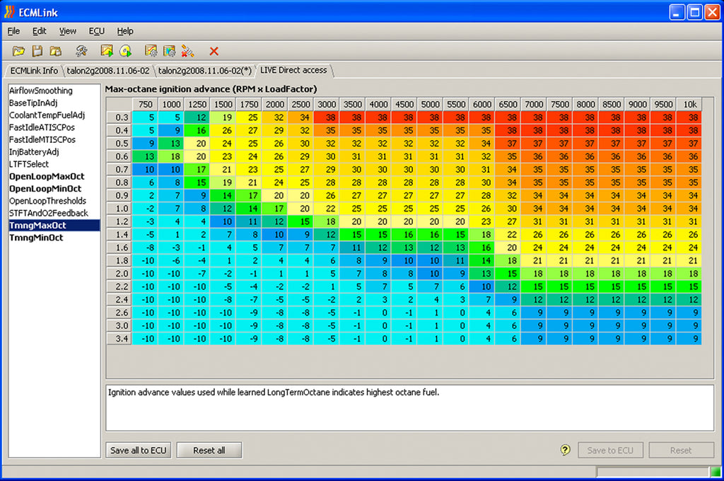 ECMLink Chart