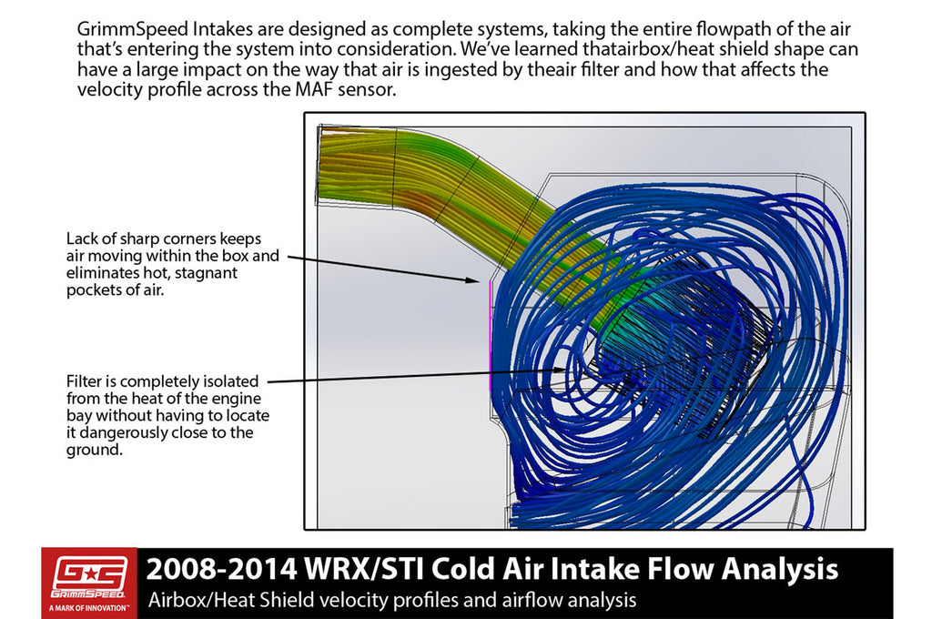 GrimmSpeed Cold Air Intake for 2008-2014 WRX/STi