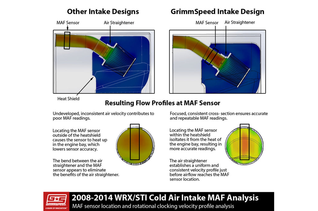 GrimmSpeed Cold Air Intake for 2008-2014 WRX/STi