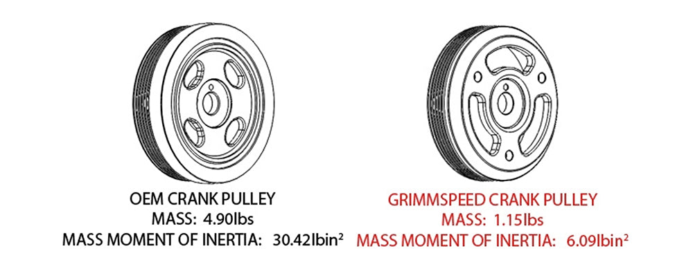 GrimmSpeed Lightweight Crank Pulley