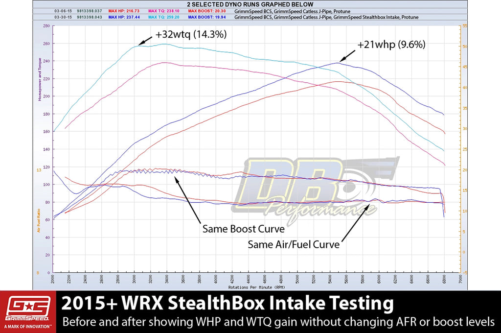 Grimmspeed StealthBox Cold Air Intake