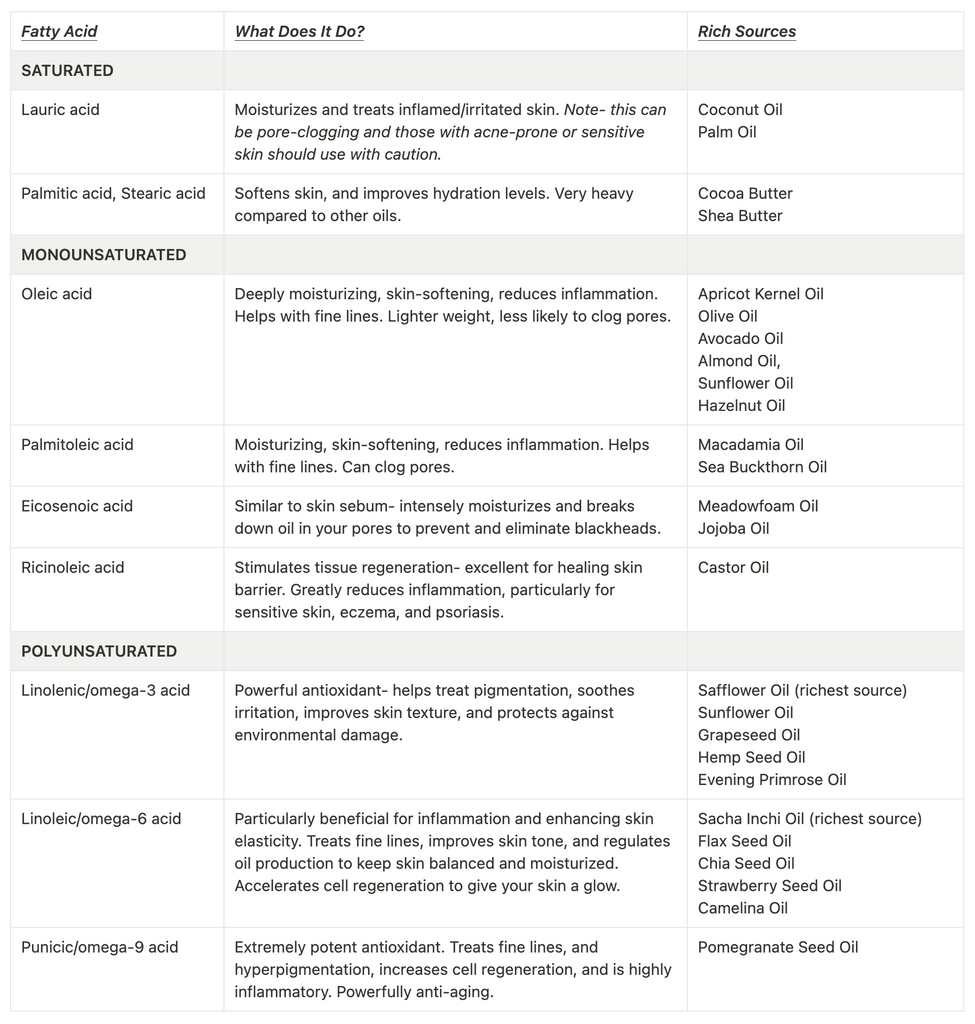 chart of fatty acids and the oils they are found in