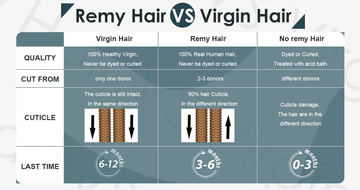 The difference of remy hair and virgin hair,sunny hair,tape in hair extensions,100% human hair extensions,sunnys hair store